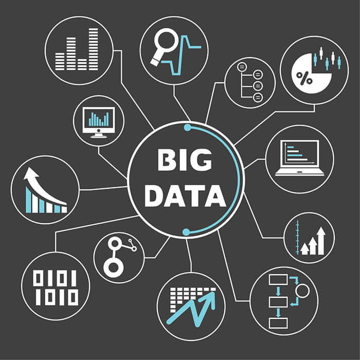 crm big data